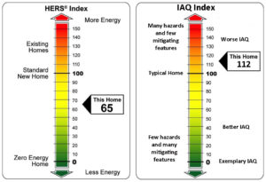 IAQ Index: Value and Scoring - SVACH