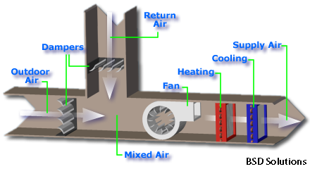 hvac economizer cost