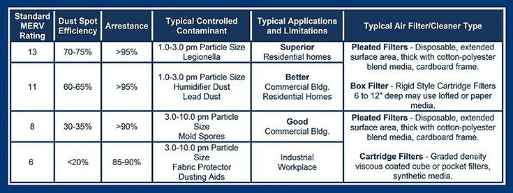 Airborne Particle Size Chart